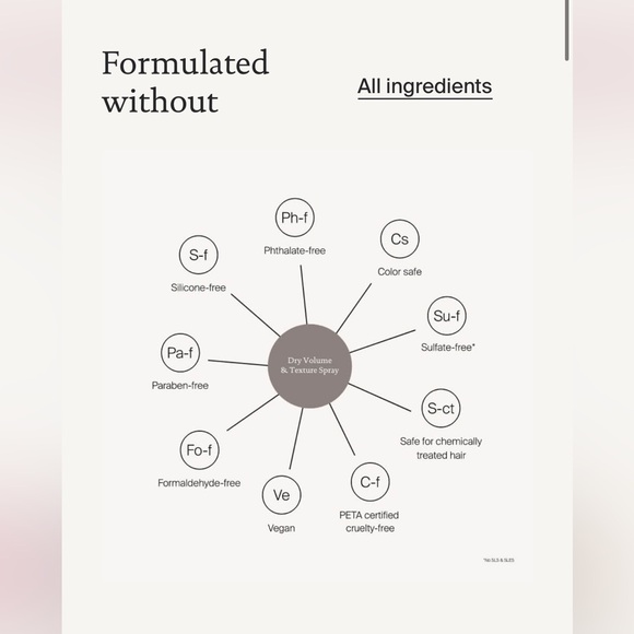 Living Proof Full Volume Blast- new, never used or opened - Picture 7 of 7